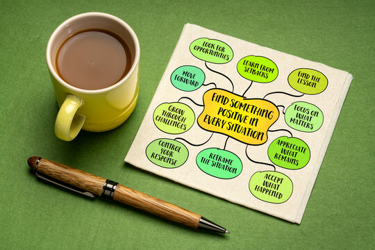 Find Something Positive in Every Situation. Mind map illustration exploring optimism, resilience, positive thinking, gratitude, perspective, and personal growth.