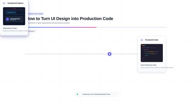 Transforming UI Design into Production Code: A Step-by-Step Workflow for Seamless Design Implementation and Development Integration