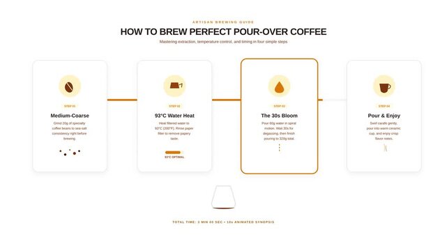 Comprehensive Guide to Brewing the Perfect Pour-Over Coffee at Home with Steps for Maximizing Extraction and Flavor Control