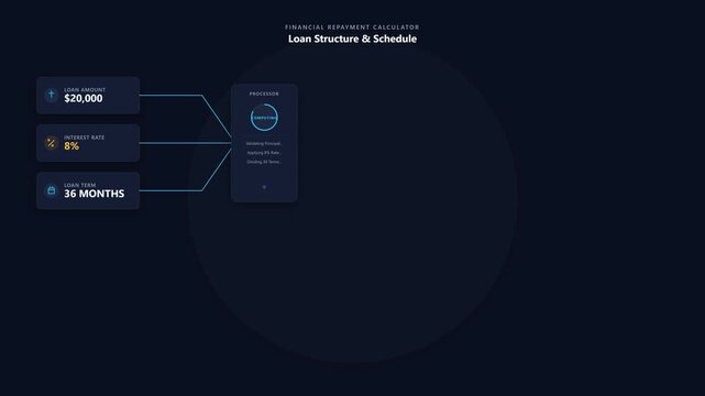 Interactive financial assessment calculator dashboard displaying loan structure and monthly budget schedule interface