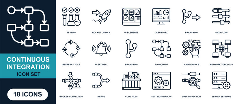 Continuous Integration Icon Set: A comprehensive collection of 18 line art icons illustrating key concepts of continuous integration and continuous delivery in software development.
