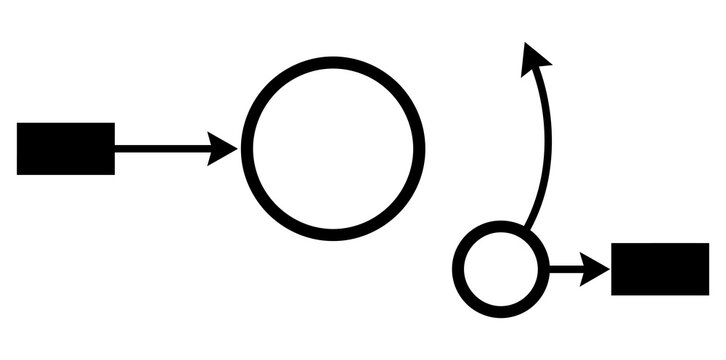 Process workflow diagram with circular nodes and directional arrows process flowchart system diagram data flow business process structure