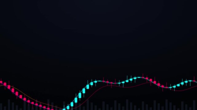 Financial Candlestick Chart Motion Graphics for Stock Market Analysis