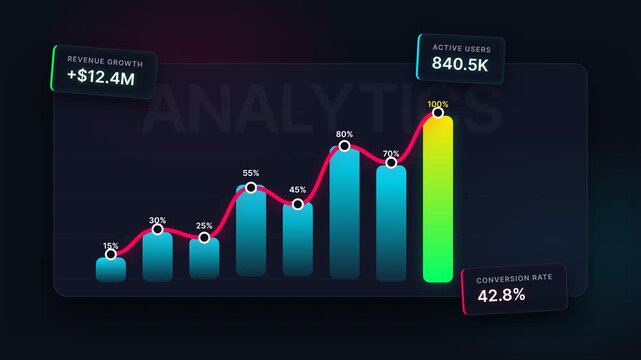 Financial analytics bar chart appearing on dark business dashboard