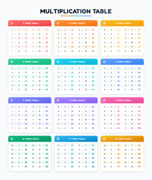 Multiplication table chart for kids education