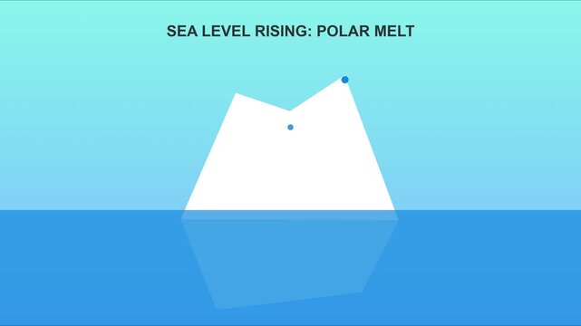 Sea level rising polar melt animation: climate change concept 4k global warming environmental