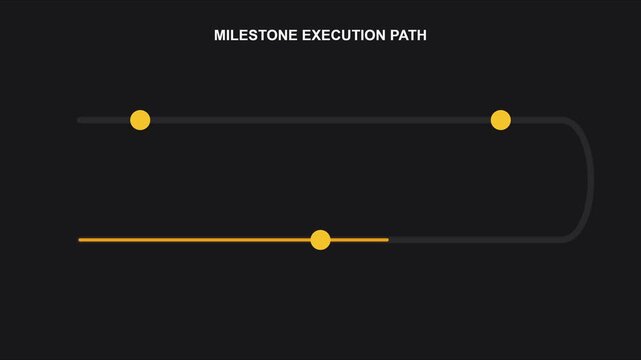 Milestone execution path animation: business progress timeline and project management concept 4k