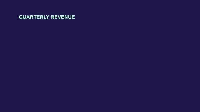 Quarterly revenue bar chart animation for business financial reporting and corporate data analysis presentation 4k
