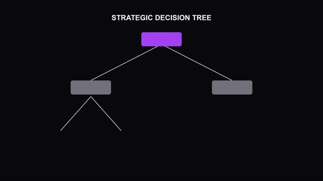 Strategic decision tree animation: business planning and problem solving flowchart 4k