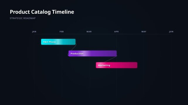 Product catalog timeline for sequential project phases with moving progress indicator, for strategic roadmap, business planning, workflow management, organizational efficiency, team