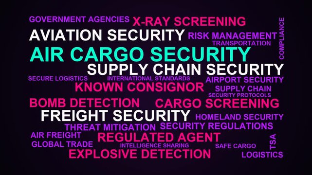 Air Cargo Security Word Cloud