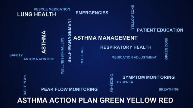 Asthma Action Plan Green Yellow Red Word Cloud