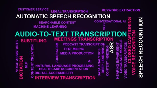 Audio-To-Text Transcription Word Cloud