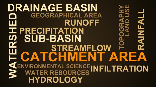 Catchment Area Word Cloud