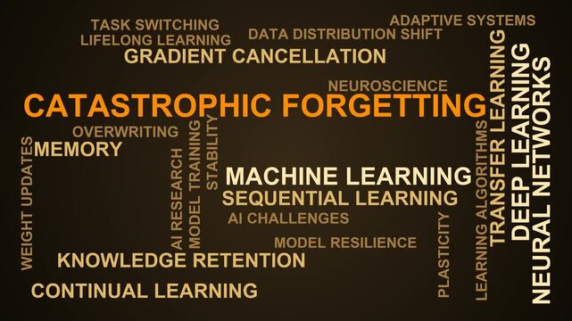 Catastrophic Forgetting Word Cloud