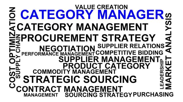 Category Manager Word Cloud