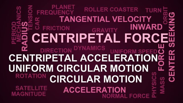 Centripetal Force Word Cloud