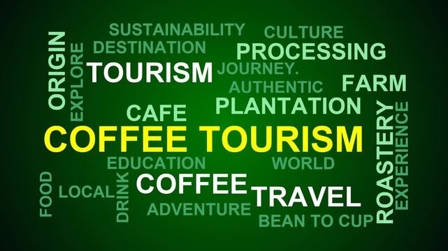 Coffee Tourism Word Cloud