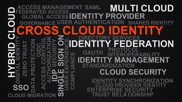 Cross Cloud Identity Word Cloud