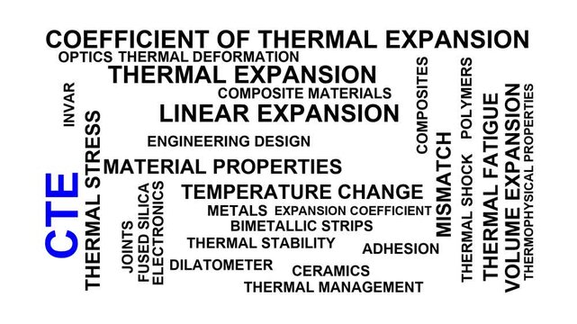 Cte Word Cloud
