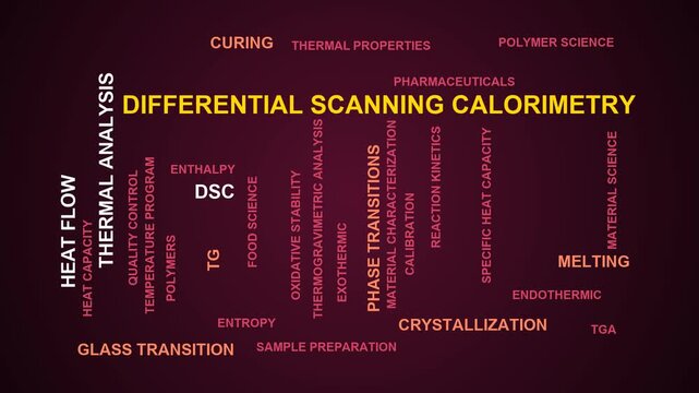 Differential Scanning Calorimetry Word Cloud