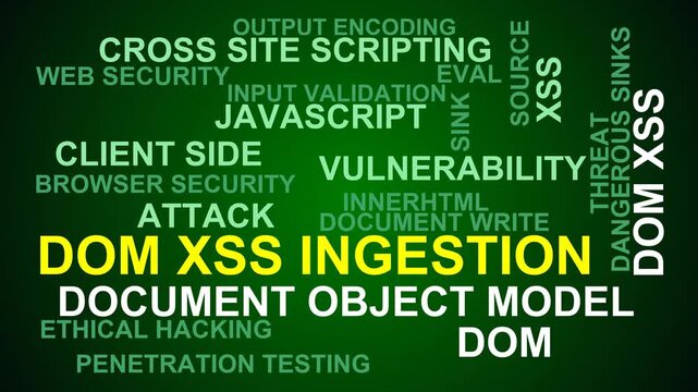Dom Xss Ingestion Word Cloud