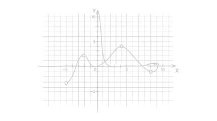 Fototapeta premium Graph of a function on a grid with x and y axes