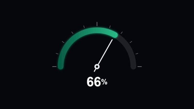 Green performance gauge filling to 67 percent with needle