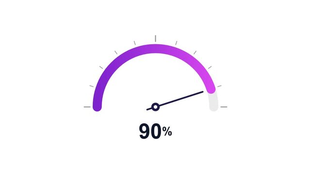 Violet speedometer dial animation reaching 91 percent