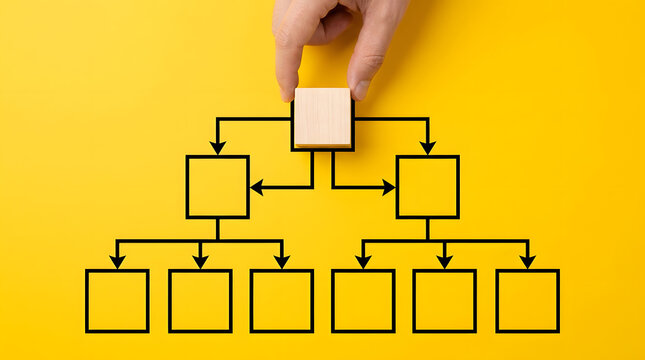 Hand placing a wooden block at the top of a black-line organizational chart hierarchy diagram on a bright yellow background featuring flowchart, structure, management, leadership and business