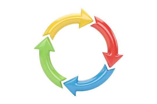 A circular cycle diagram composed of four colorful 3d arrows in yellow, red, blue, and green, isolated on a black background, for business