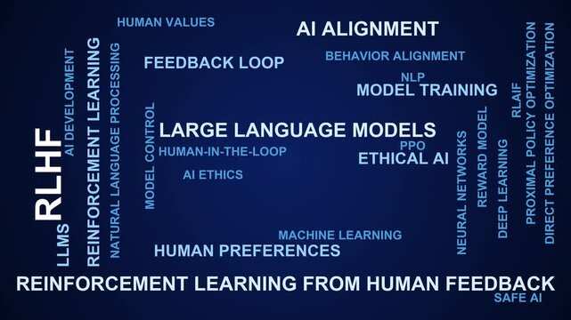 Rlhf Word Cloud