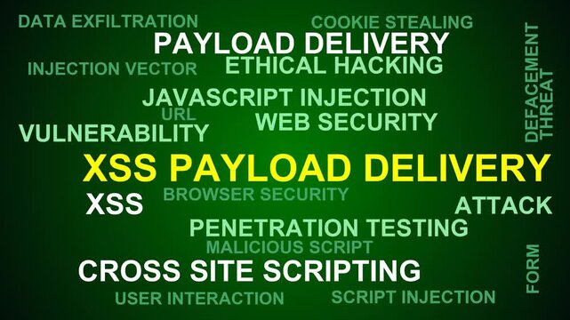 Xss Payload Delivery Word Cloud