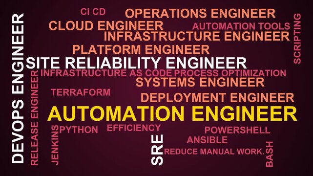 Automation Engineer Word Cloud