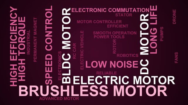 Brushless Motor Word Cloud