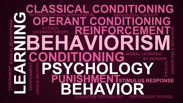 Behaviorism Word Cloud