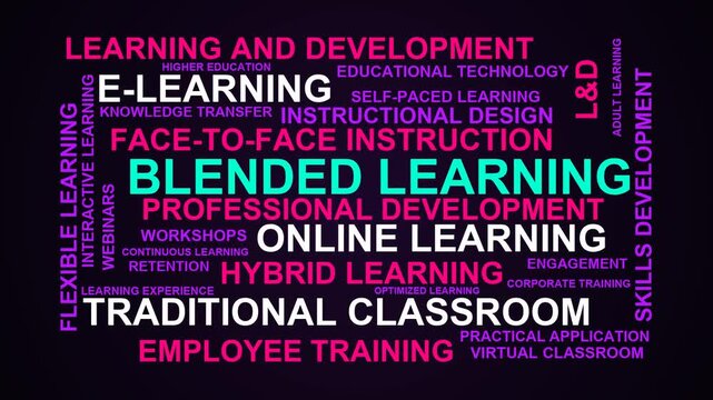 Blended Learning Word Cloud