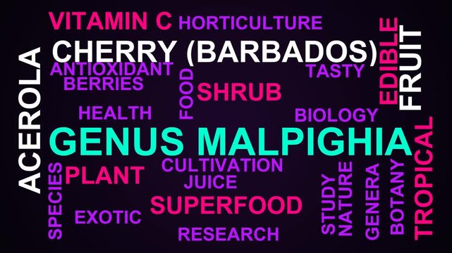 Genus Malpighia Word Cloud