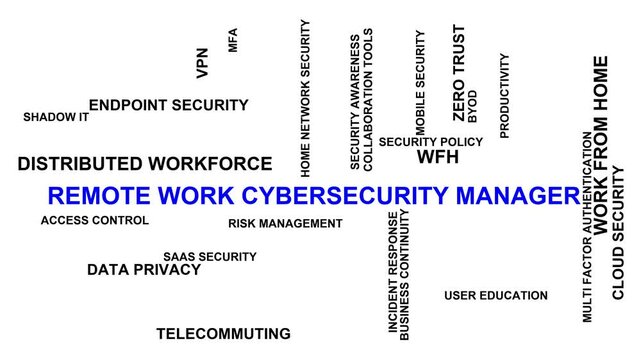 Remote Work Cybersecurity Manager Word Cloud
