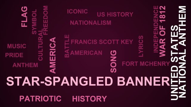 Star-Spangled Banner Word Cloud