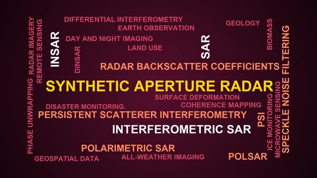 Synthetic Aperture Radar Word Cloud