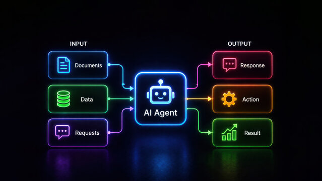 AI agent workflow architecture diagram showing input data processing and automated output results. Digital automation pipeline managing documents and requests.