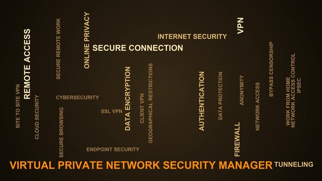Virtual Private Network Security Manager Word Cloud