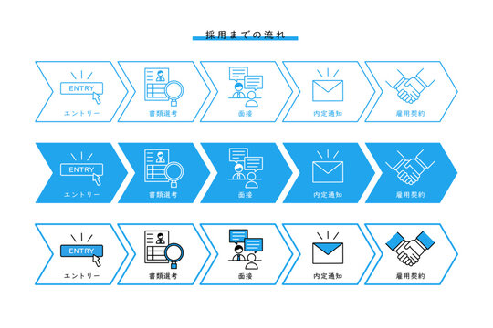 エントリーから書類選考と面接を経て内定や採用を得るまでの流れ