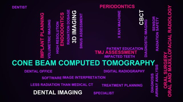 Cone Beam Computed Tomography Word Cloud