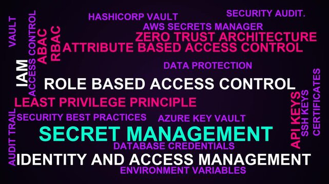 Secret Management Word Cloud