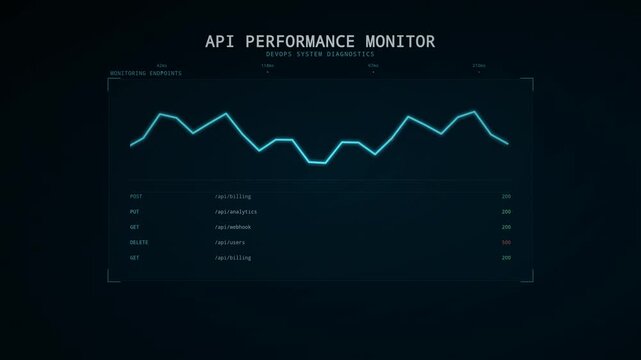 Digital Api Performance Monitor Displaying Real time Devops System Diagnostics and Endpoint Health with a Blue Line Graph