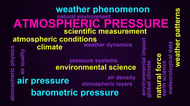 Atmospheric Pressure Word Cloud