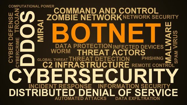 Botnet Word Cloud