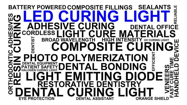 Led Curing Light Word Cloud